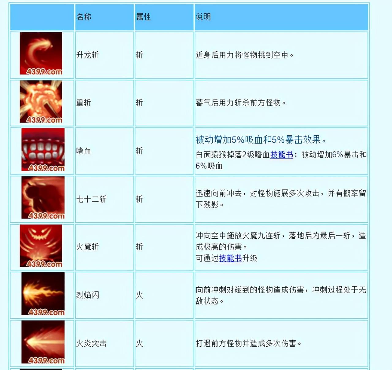 造梦三悟空技能搭配图(造梦三悟空技能搭配)