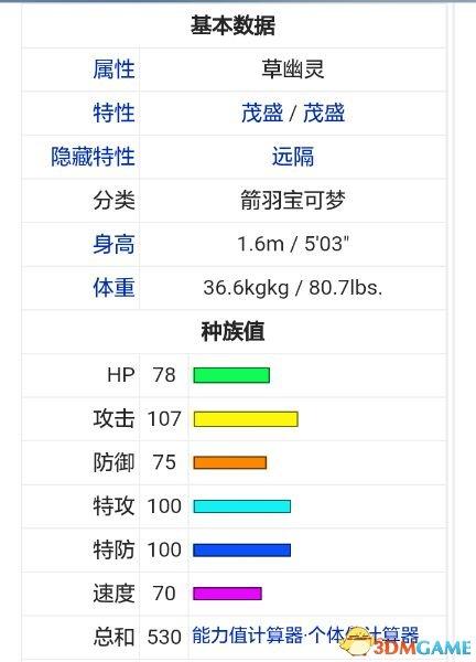 究极日月最强精灵排名图片(究极日月最强精灵排名)