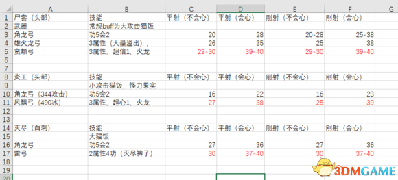 怪物猎人世界本体弓箭毕业配装2020(怪物猎人世界本体弓箭毕业配装)