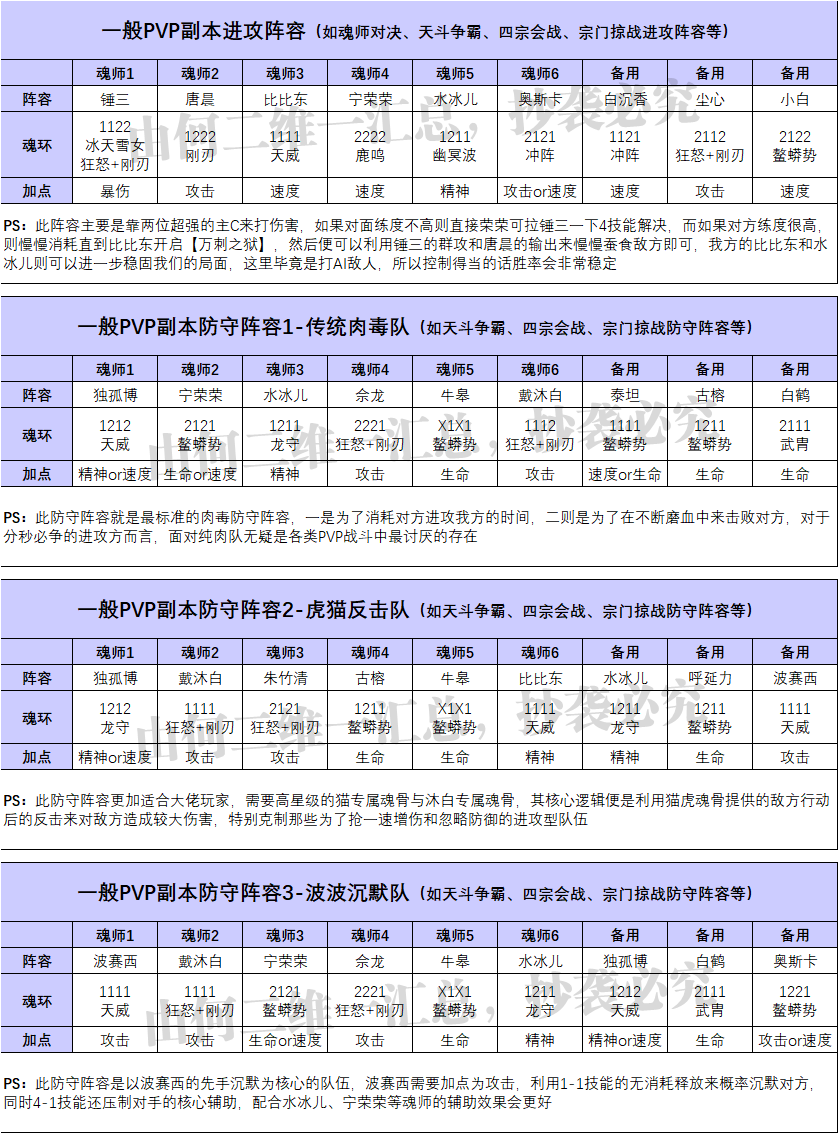 魂师对决平民队伍推荐阵容(魂师对决平民队伍推荐)