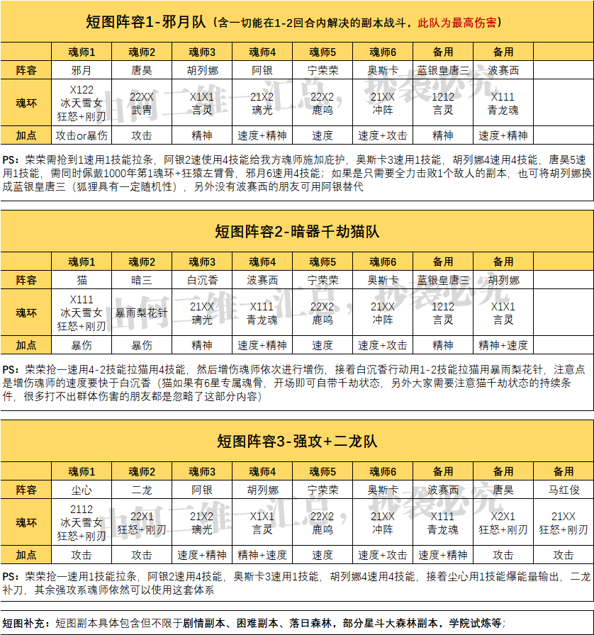 魂师对决平民队伍推荐阵容(魂师对决平民队伍推荐)