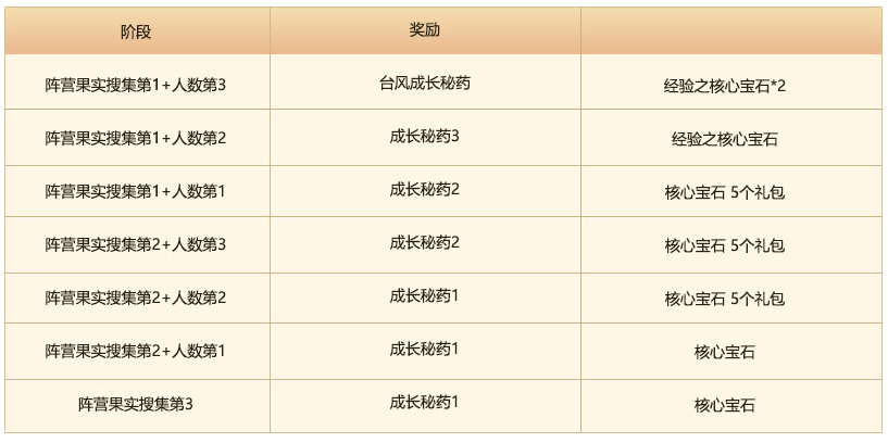 国服冒险岛V189绵软姆乌岛活动一览