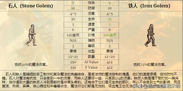 英雄无敌3全78个兵种实力排行