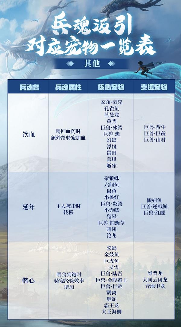 妄想山海蚩尤旗兵魂汲引对应宠物是哪些