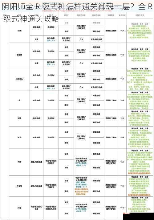 阴阳师全 R 级式神怎样通关御魂十层？全 R 级式神通关攻略