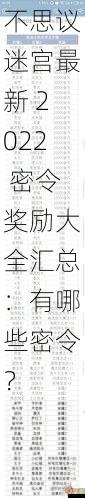 不思议迷宫最新 2022 密令奖励大全汇总：有哪些密令？