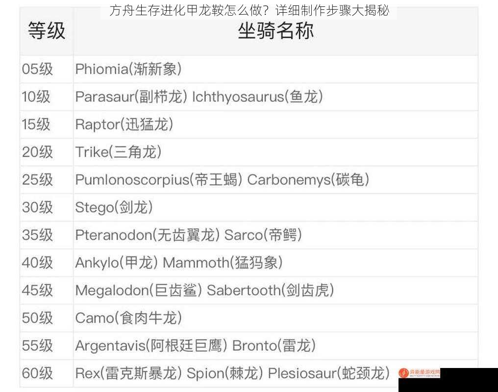 方舟生存进化甲龙鞍怎么做？详细制作步骤大揭秘