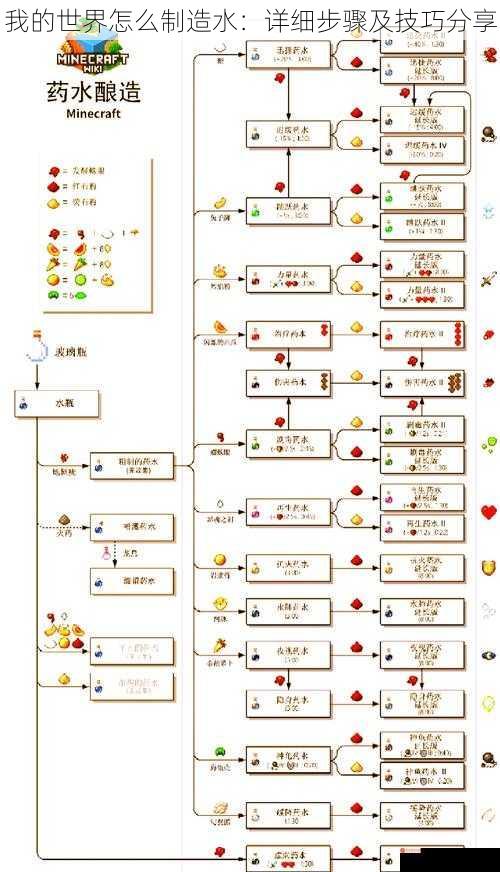我的世界怎么制造水：详细步骤及技巧分享