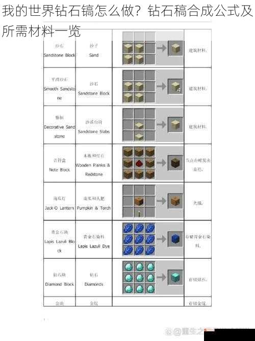 我的世界钻石镐怎么做？钻石稿合成公式及所需材料一览