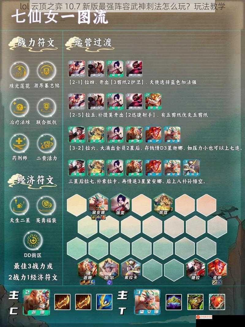 lol 云顶之弈 10.7 新版最强阵容武神刺法怎么玩？玩法教学