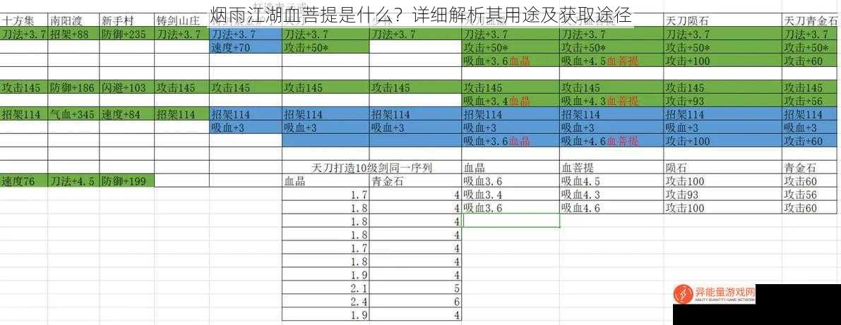 烟雨江湖血菩提是什么？详细解析其用途及获取途径