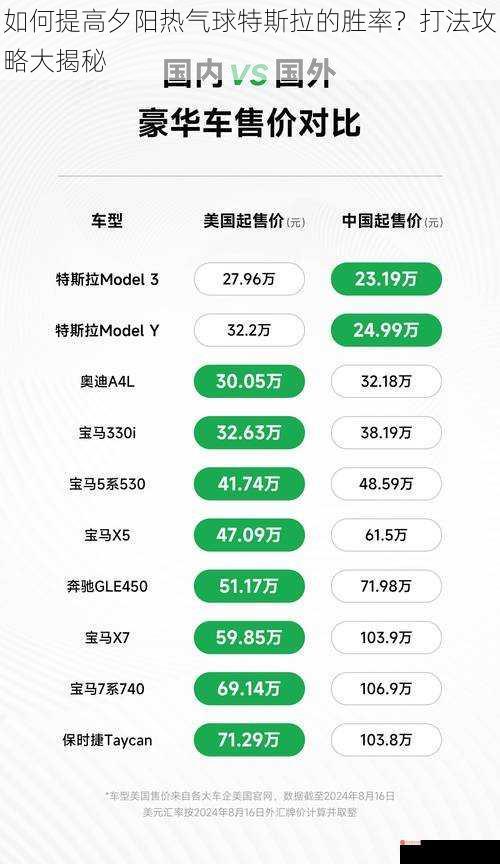 如何提高夕阳热气球特斯拉的胜率？打法攻略大揭秘