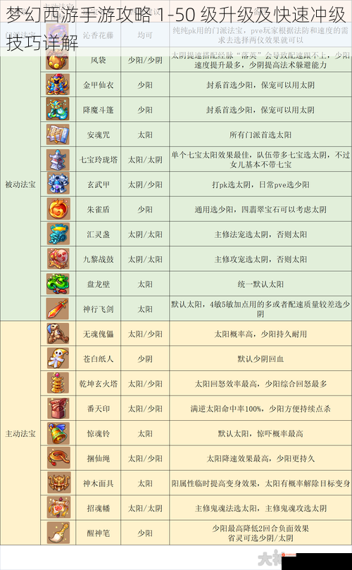 梦幻西游手游攻略 1 - 50 级升级及快速冲级技巧详解