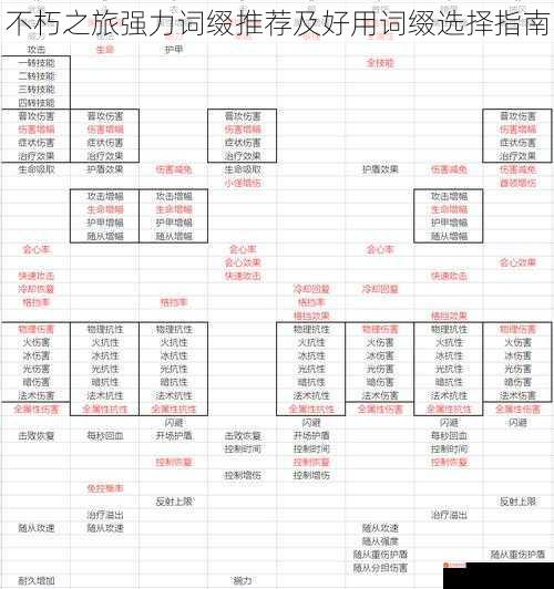 不朽之旅强力词缀推荐及好用词缀选择指南