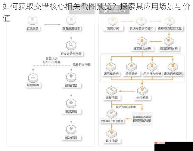 如何获取交错核心相关截图预览？探索其应用场景与价值