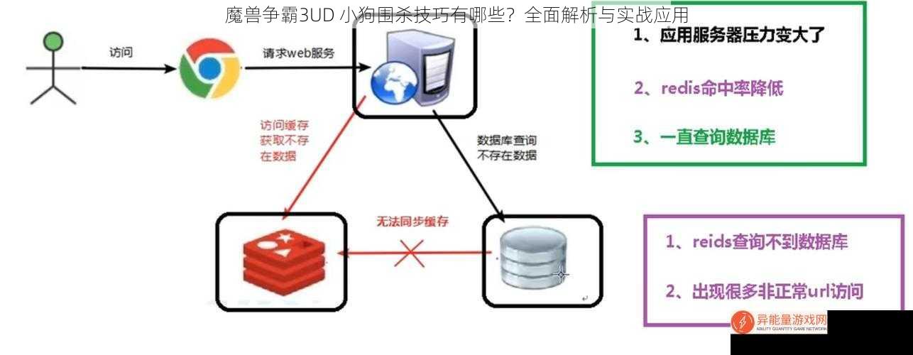 魔兽争霸 3UD 小狗围杀技巧有哪些？全面解析与实战应用