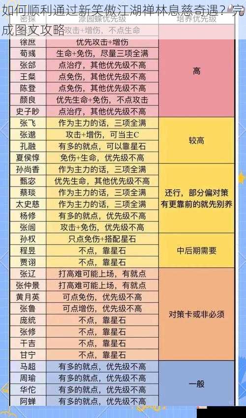 如何顺利通过新笑傲江湖禅林息慈奇遇？完成图文攻略