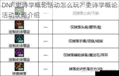 DNF 史诗学概论活动怎么玩？史诗学概论活动攻略介绍