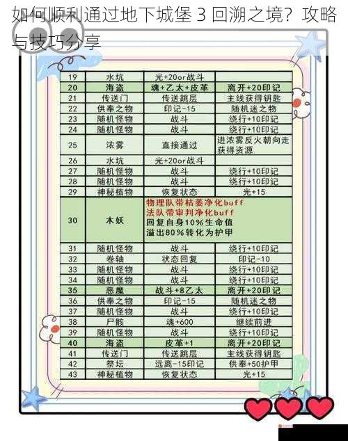 如何顺利通过地下城堡 3 回溯之境？攻略与技巧分享