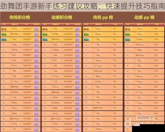 劲舞团手游新手练习建议攻略：快速提升技巧指南