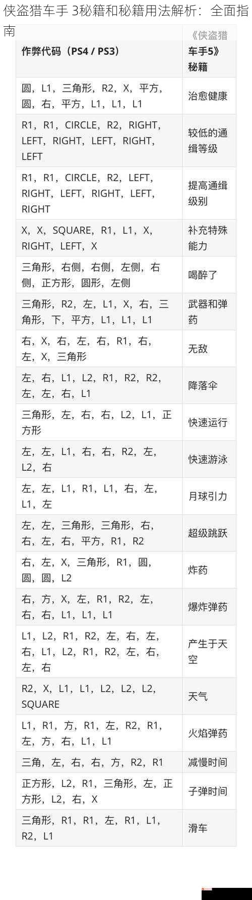 侠盗猎车手 3秘籍和秘籍用法解析：全面指南