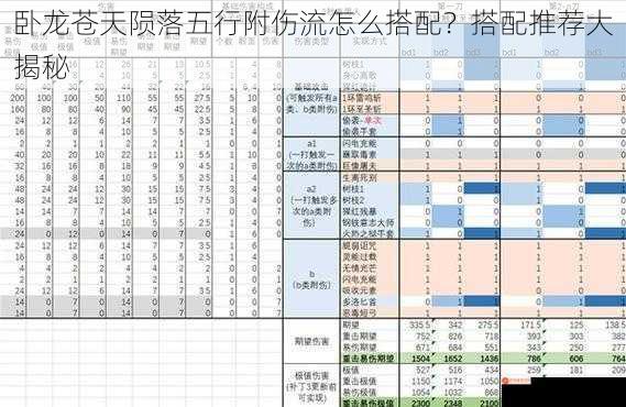 卧龙苍天陨落五行附伤流怎么搭配？搭配推荐大揭秘