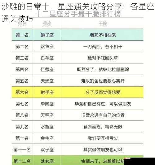 沙雕的日常十二星座通关攻略分享：各星座通关技巧