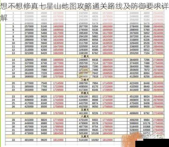 想不想修真七星山地图攻略通关路线及防御要求详解