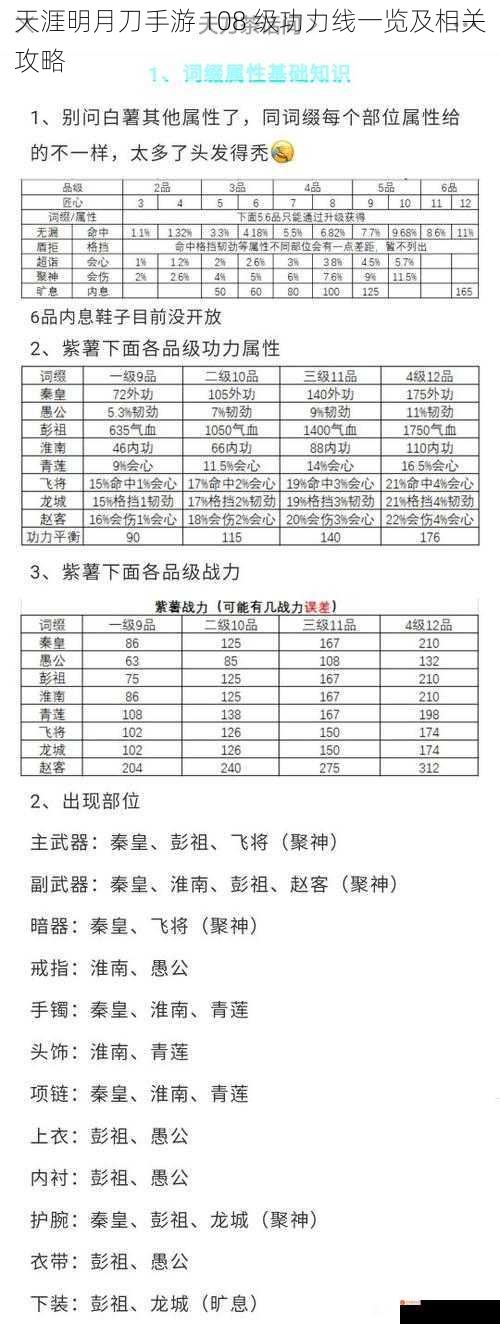 天涯明月刀手游 108 级功力线一览及相关攻略