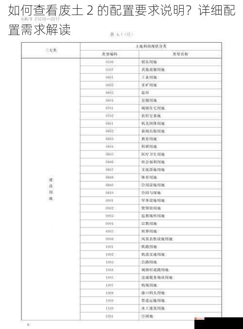 如何查看废土 2 的配置要求说明？详细配置需求解读