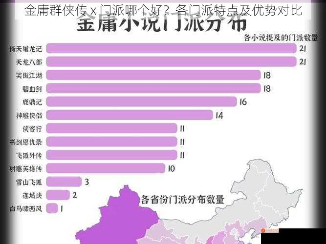 金庸群侠传 x 门派哪个好？各门派特点及优势对比