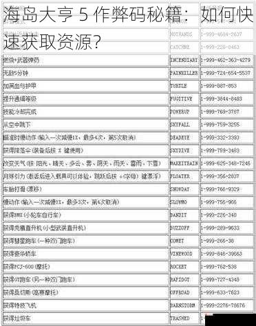 海岛大亨 5 作弊码秘籍：如何快速获取资源？