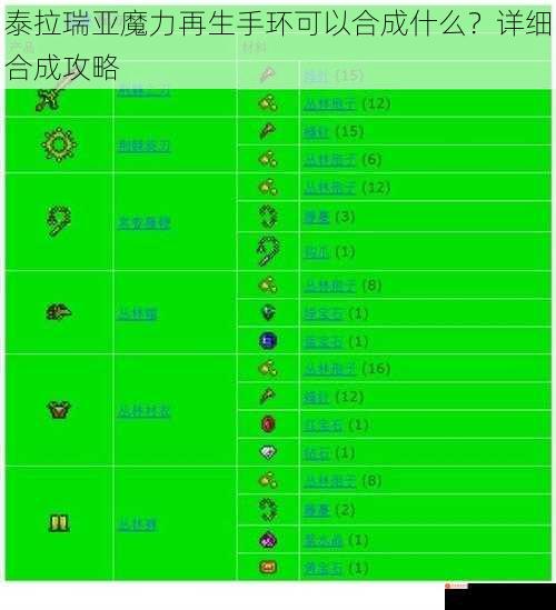 泰拉瑞亚魔力再生手环可以合成什么？详细合成攻略