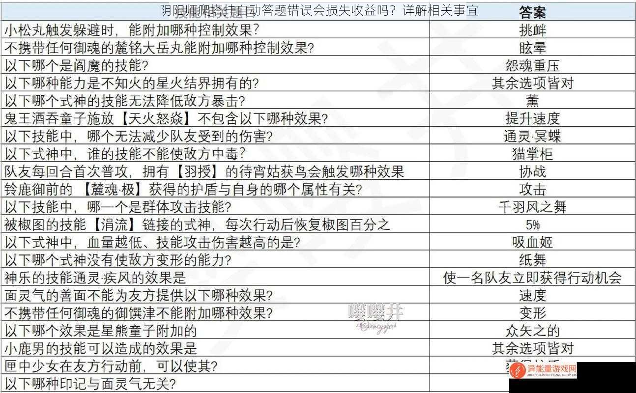 阴阳师爬塔挂自动答题错误会损失收益吗？详解相关事宜