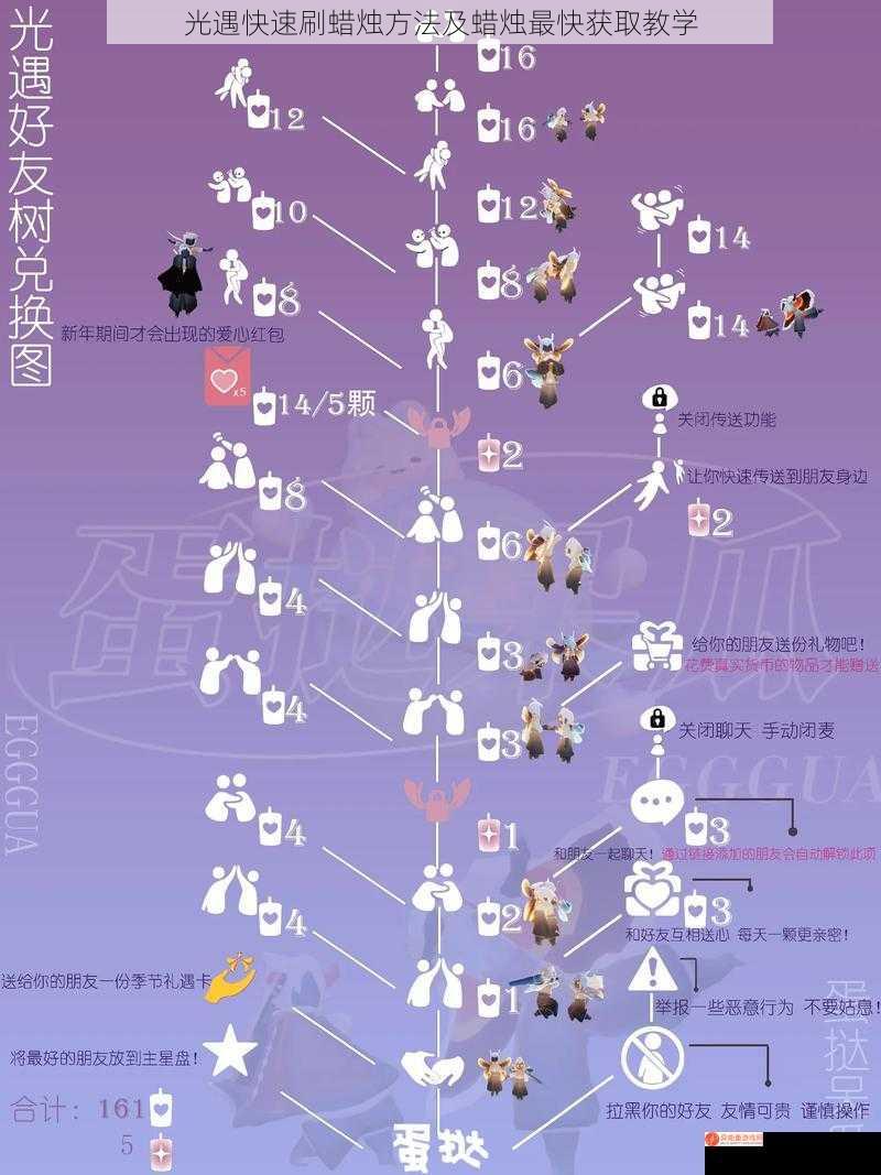 光遇快速刷蜡烛方法及蜡烛最快获取教学