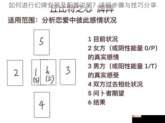 如何进行幻牌安装及配置说明？详细步骤与技巧分享