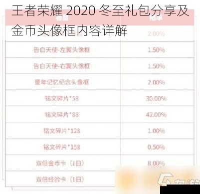 王者荣耀 2020 冬至礼包分享及金币头像框内容详解