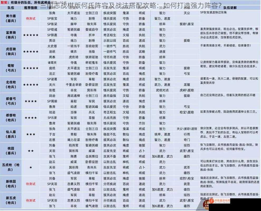 三国志战棋版何氏阵容及战法搭配攻略：如何打造强力阵容？