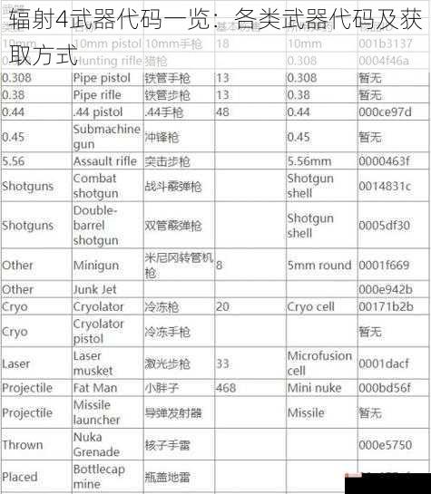 辐射4武器代码一览：各类武器代码及获取方式