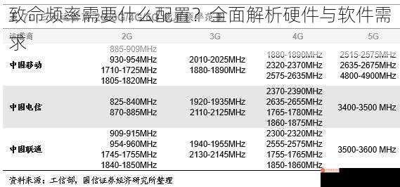 致命频率需要什么配置？全面解析硬件与软件需求