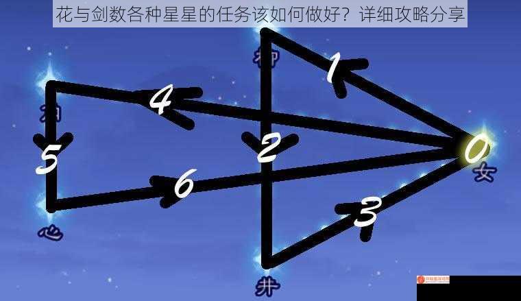 花与剑数各种星星的任务该如何做好？详细攻略分享