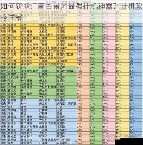 如何获取江南百景图最强挂机神器？挂机攻略详解