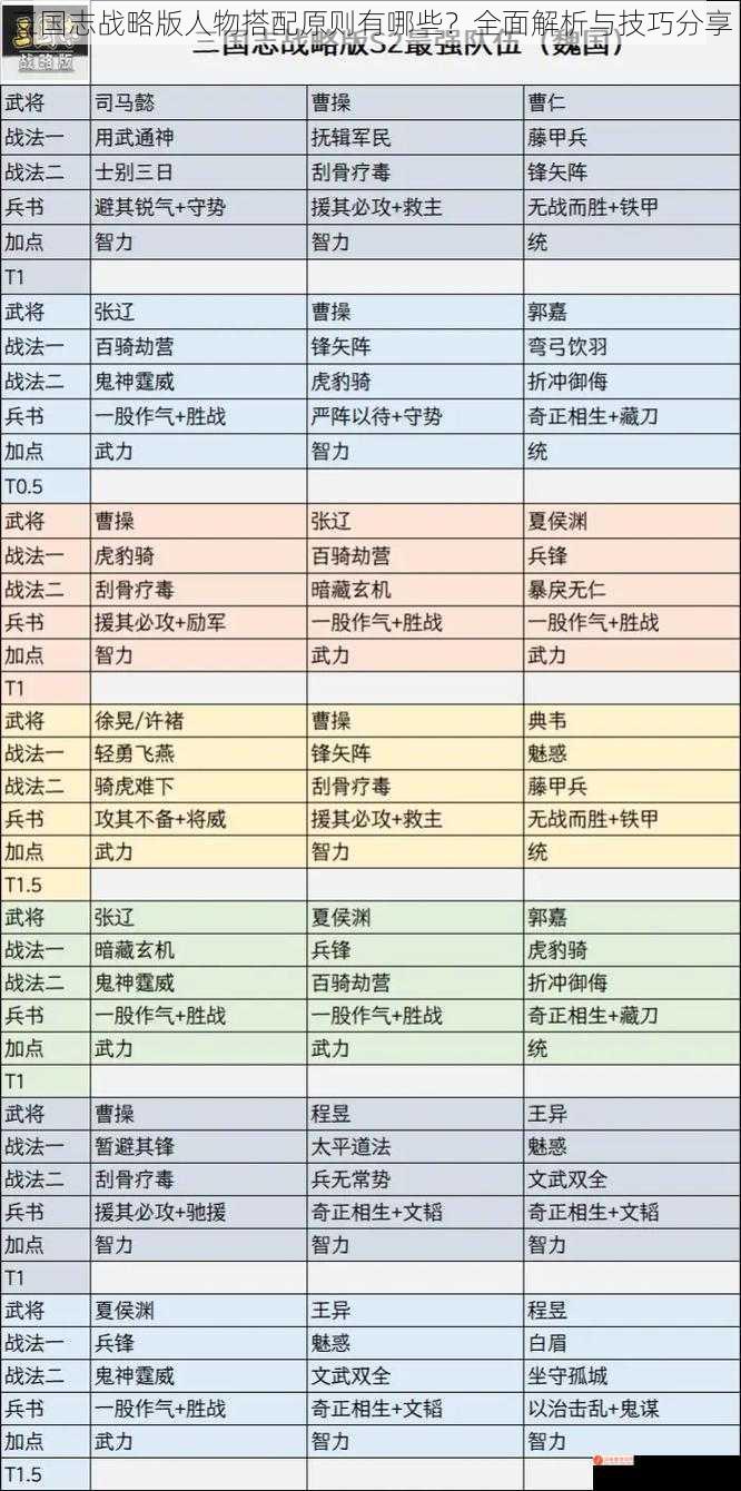 三国志战略版人物搭配原则有哪些？全面解析与技巧分享