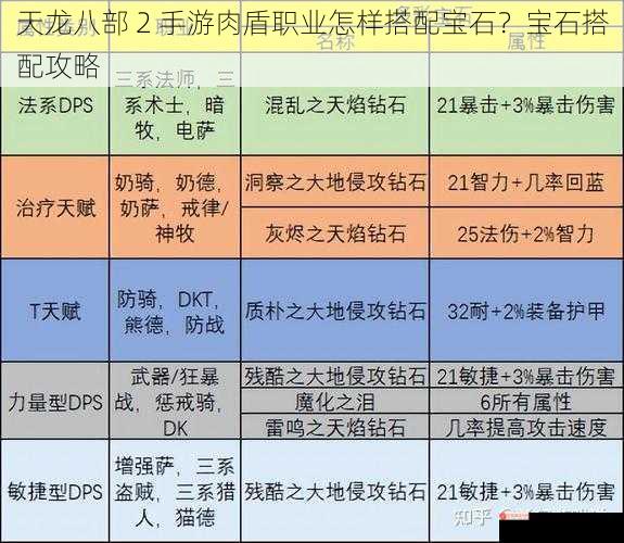 天龙八部 2 手游肉盾职业怎样搭配宝石？宝石搭配攻略