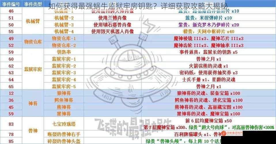 如何获得最强蜗牛监狱牢房钥匙？详细获取攻略大揭秘