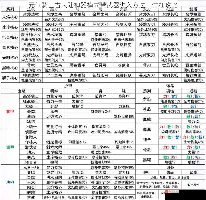 元气骑士古大陆神器模式带武器进入方法：详细攻略