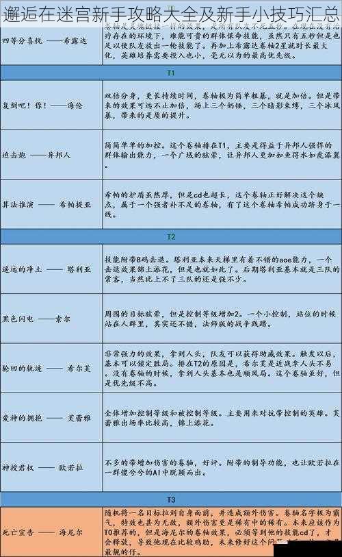 邂逅在迷宫新手攻略大全及新手小技巧汇总