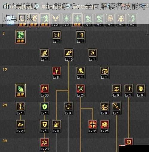 dnf黑暗骑士技能解析：全面解读各技能特点与用法