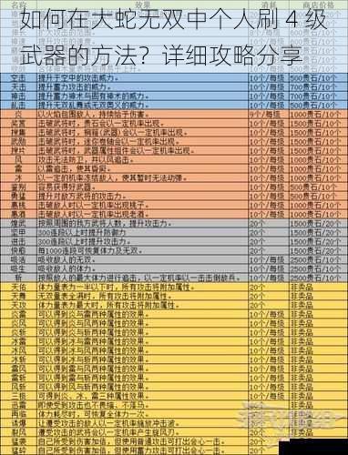 如何在大蛇无双中个人刷 4 级武器的方法？详细攻略分享