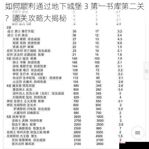 如何顺利通过地下城堡 3 第一书库第二关？通关攻略大揭秘